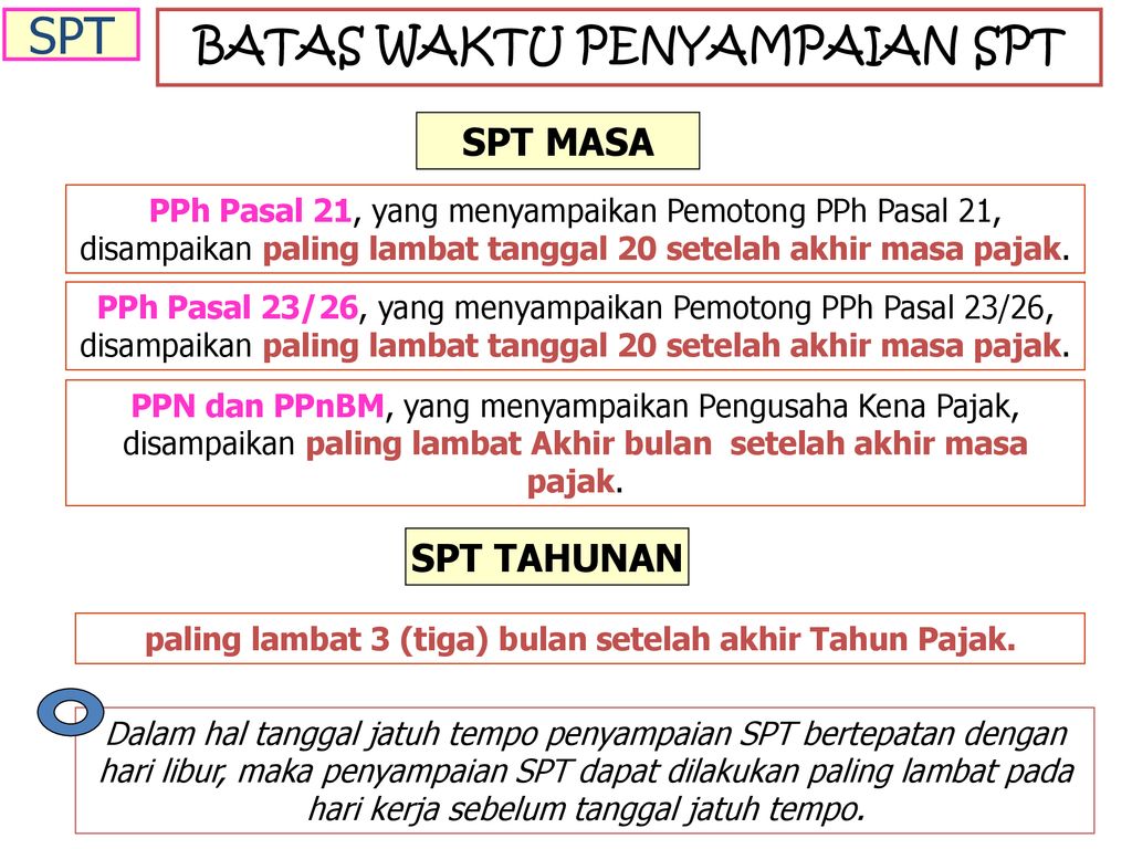 Ketentuan Umum Dan Tatacara Perpajakan Uu Nomor Tahun